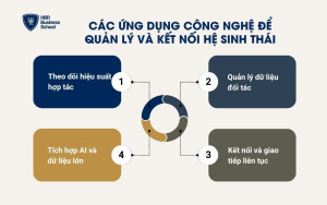 Các ứng dụng công nghệ để quản lý và kết nối hệ sinh thái