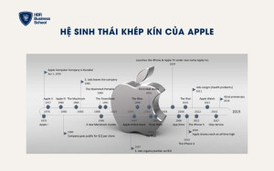 Hệ sinh thái khép kín của Apple