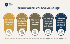 Lợi ích của DEI với doanh nghiệp