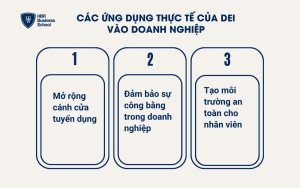 Các ứng dụng thực tế của DEI vào doanh nghiệp