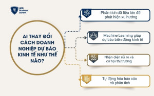 AI thay đổi cách doanh nghiệp dự báo kinh tế như thế nào?