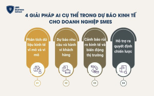 4 giải pháp AI cụ thể trong dự báo kinh tế cho doanh nghiệp SMEs