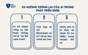 Xu hướng tương lai của AI trong phát triển SMEs