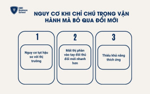 Nguy cơ khi chỉ chú trọng vận hành mà bỏ qua đổi mới