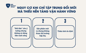 Nguy cơ khi chỉ tập trung đổi mới mà thiếu nền tảng vận hành vững