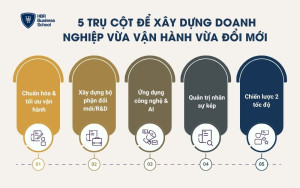 5 trụ cột để xây dựng doanh nghiệp vừa vận hành vừa đổi mới