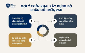 Gợi ý triển khai bộ phận đổi mới/R&D