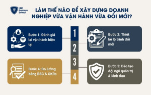 Làm thế nào để xây dựng doanh nghiệp vừa vận hành vừa đổi mới?