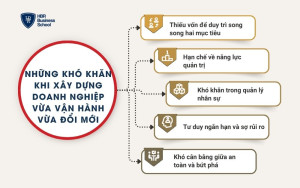 Những khó khăn khi xây dựng doanh nghiệp vừa vận hành vừa đổi mới