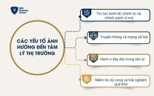 Các yếu tố ảnh hưởng đến tâm lý thị trường