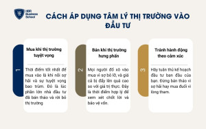 Cách áp dụng tâm lý thị trường vào đầu tư