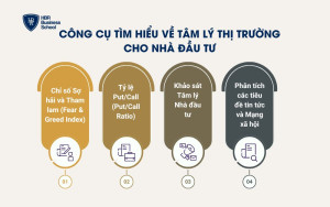 Công cụ tìm hiểu về tâm lý thị trường cho nhà đầu tư