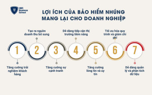 Lợi ích của bảo hiểm nhúng mang lại cho doanh nghiệp