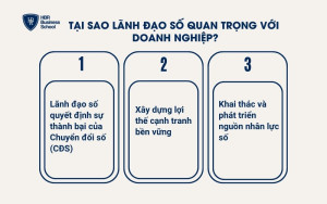 Tại sao lãnh đạo số quan trọng với doanh nghiệp?