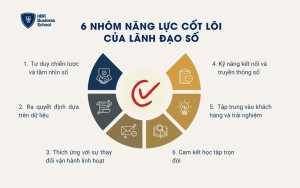 6 nhóm năng lực cốt lõi của lãnh đạo số