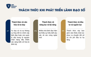 Thách thức khi phát triển lãnh đạo số