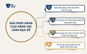 Giải pháp nâng cao năng lực lãnh đạo số
