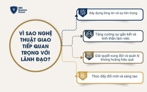 Vì sao nghệ thuật giao tiếp quan trọng với lãnh đạo?