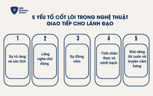 5 yếu tố cốt lõi trong nghệ thuật giao tiếp cho lãnh đạo