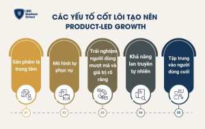 Các yếu tố cốt lõi tạo nên Product-led Growth