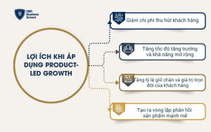 Lợi ích và hạn chế khi áp dụng Product-led Growth