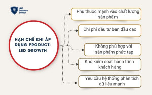 Hạn chế khi áp dụng Product-led Growth