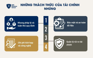 Những thách thức của tài chính nhúng