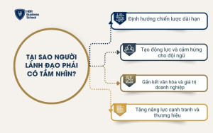 Tại sao người lãnh đạo phải có tầm nhìn?