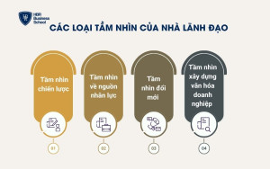 Các loại tầm nhìn của nhà lãnh đạo
