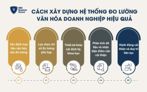 Cách xây dựng hệ thống đo lường văn hóa doanh nghiệp hiệu quả