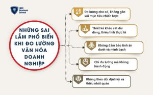 Những sai lầm phổ biến khi đo lường văn hóa doanh nghiệp