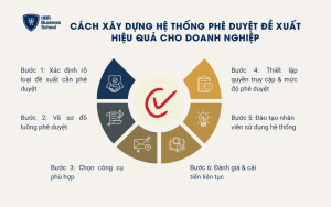 Cách xây dựng hệ thống phê duyệt đề xuất hiệu quả cho doanh nghiệp