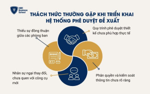 Thách thức thường gặp khi triển khai hệ thống phê duyệt đề xuất