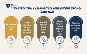 Vai trò của kỹ năng tạo ảnh hưởng trong lãnh đạo