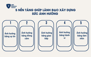 Vai trò của kỹ năng tạo ảnh hưởng trong lãnh đạo