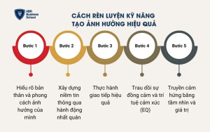 Cách rèn luyện kỹ năng tạo ảnh hưởng hiệu quả