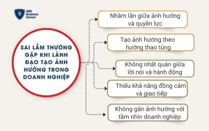 Sai lầm thường gặp và cách khắc phục khi lãnh đạo tạo ảnh hưởng trong doanh nghiệp