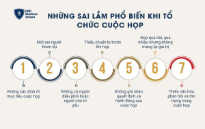 Những sai lầm phổ biến khi tổ chức cuộc họp