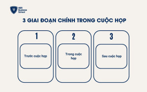3 giai đoạn chính trong cuộc họp
