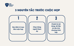 3 nguyên tắc tổ chức trước cuộc họp hiệu quả