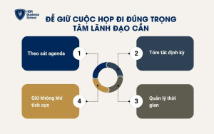Để giữ cuộc họp đi đúng trọng tâm, lãnh đạo cần