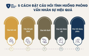 5 cách đặt câu hỏi tình huống phỏng vấn nhân sự hiệu quả
