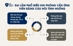 Sai lầm phổ biến khi phỏng vấn ứng viên bằng câu hỏi tình huống