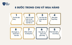 8 bước trong chu kỳ mua hàng