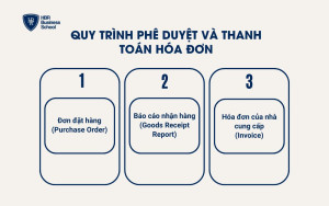 Quy trình phê duyệt và thanh toán hóa đơn