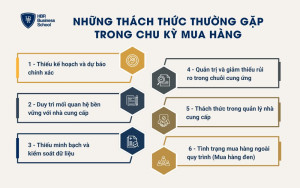 Những thách thức thường gặp trong chu kỳ mua hàng