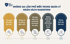 Những sai lầm phổ biến và cách khắc phục trong quản lý ngân sách Marketing