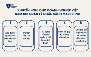 Khuyến nghị cho doanh nghiệp Việt Nam khi quản lý ngân sách Marketing