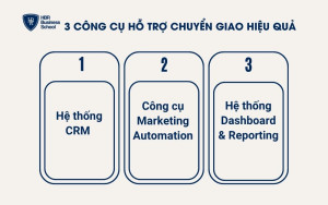 Công cụ hỗ trợ chuyển giao hiệu quả