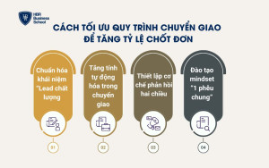 Cách tối ưu quy trình chuyển giao để tăng tỷ lệ chốt đơn